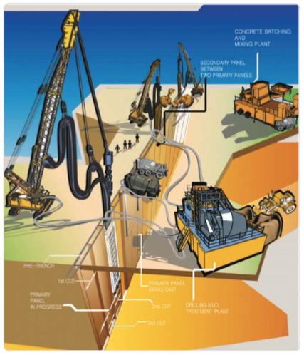 Slurry Wall Construction View