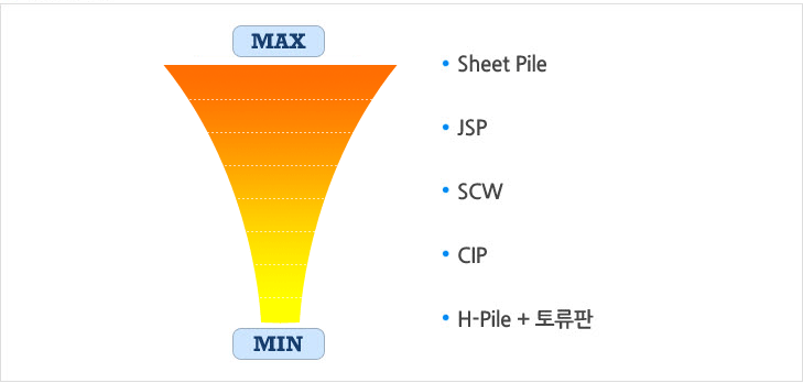 차수성 순위